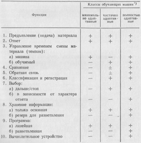 03.02. СКИННЕР   St655110