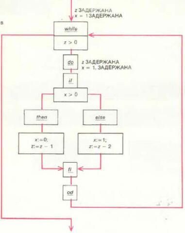 О компиляции Машин Тьюринга Wmn84075