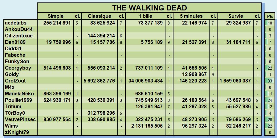 LUP's Club TdM 11.18 : Alerte Invasion • DOOM, The Walking Dead, Earth Defense - Page 8 Novemb31