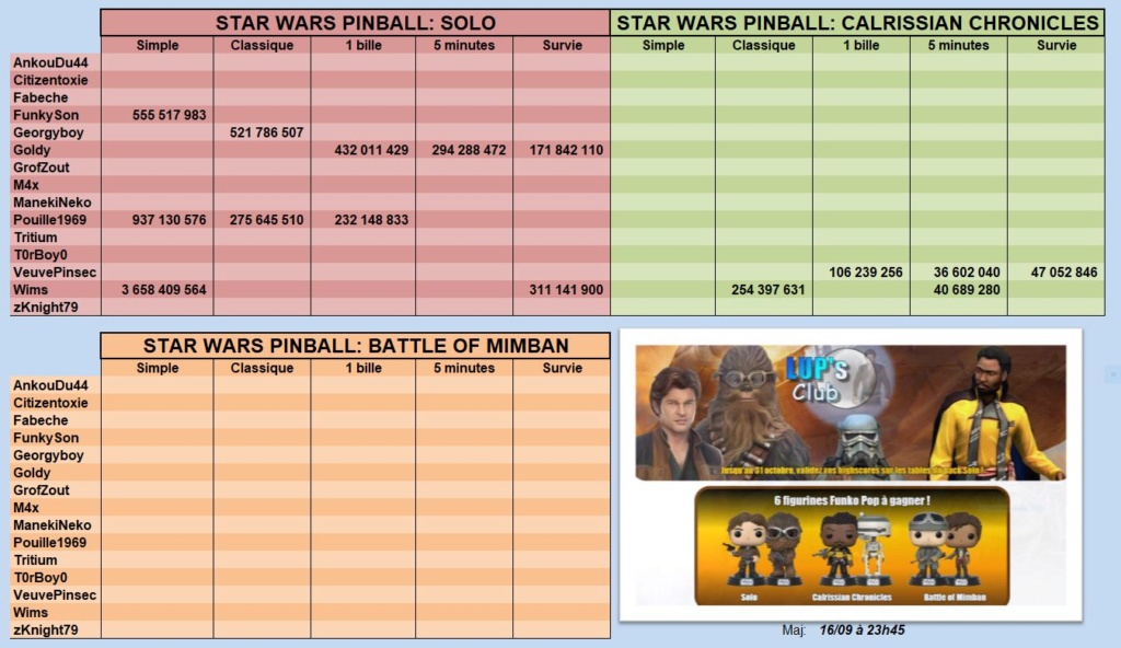 LUP's Club TdM 09-10.18 : Solo Pack • Solo, Calrissian Chronicles, Battle of Mimban - Page 2 Octobr10