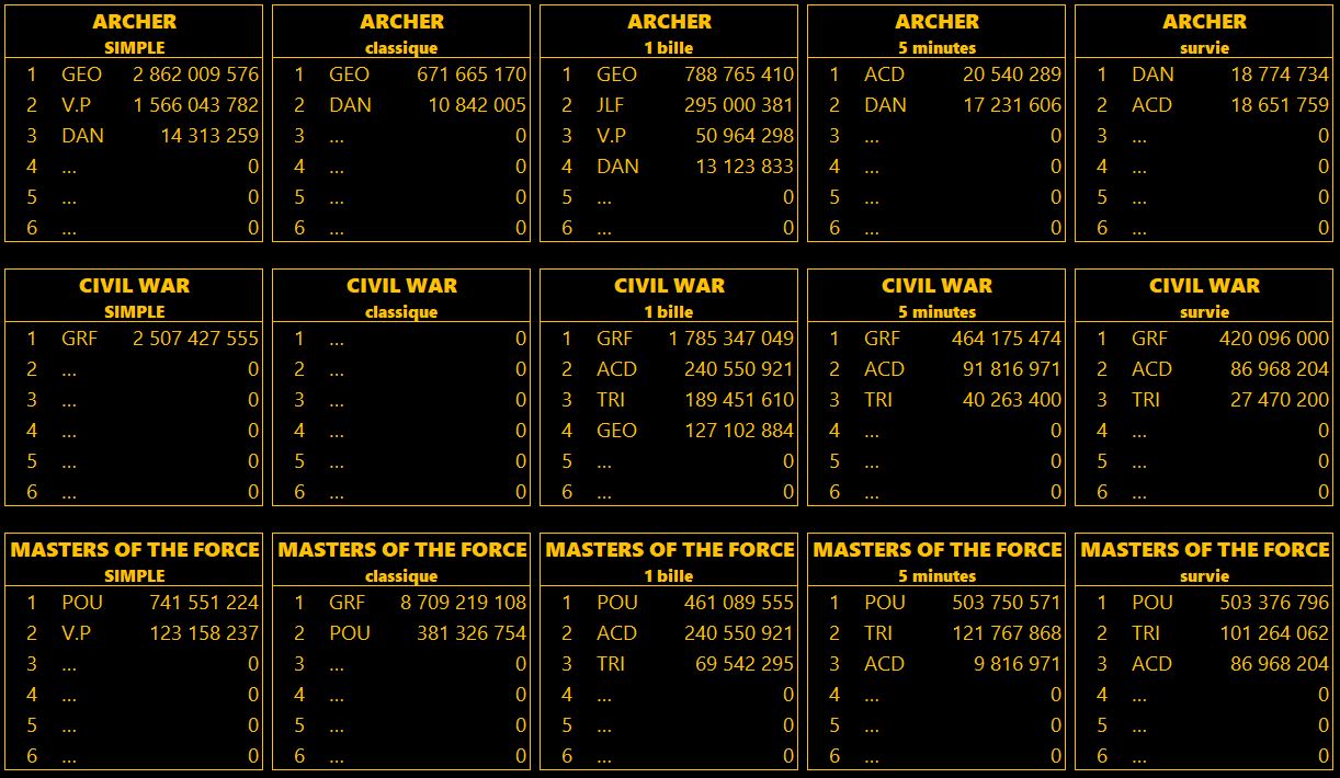 LUP's Club TdM 02.19 : Clivages • Archer, Civil War, Masters of the Force Tdmfev13