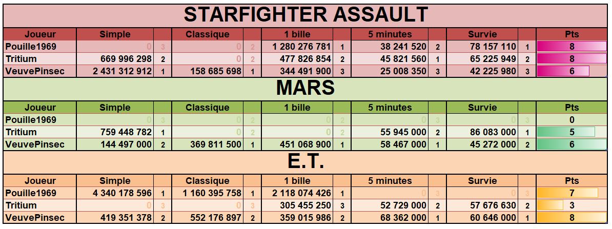 LUP's Club TdM 03.19 : Espace • Starfighter Assault, Mars, E.T. the Extra-Terrestrial Tdmmar11
