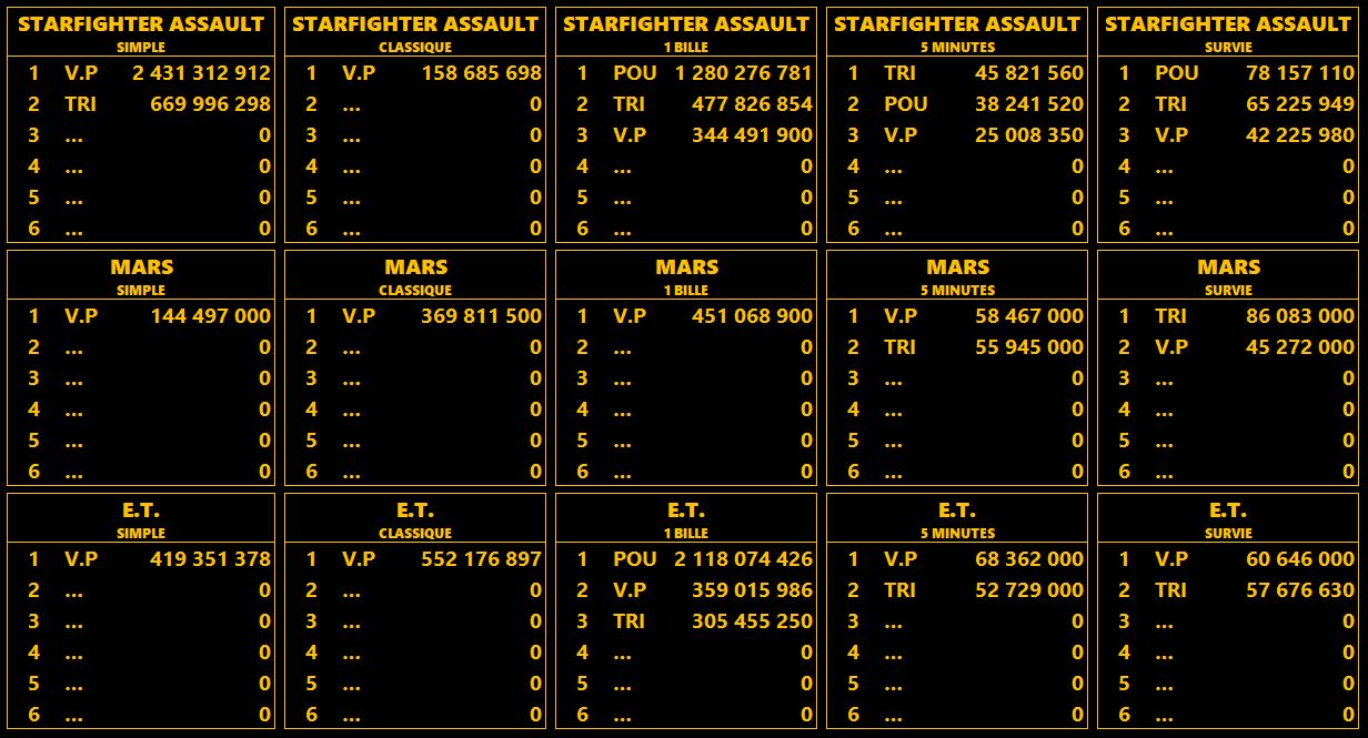LUP's Club TdM 03.19 : Espace • Starfighter Assault, Mars, E.T. the Extra-Terrestrial Top615