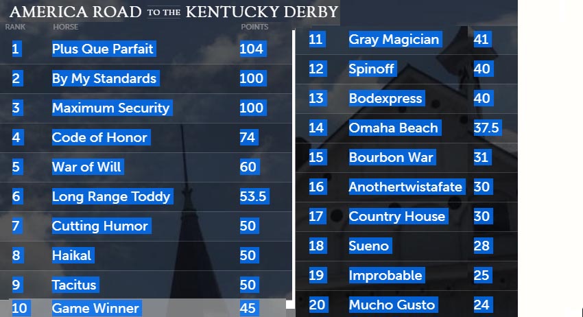 Kentucky - 2019 kentucky puntos 2019-p10
