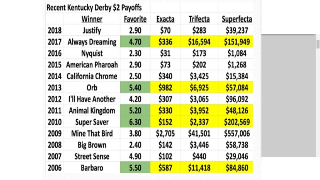 2019 KENTUCKY DERBY - FALTAN 7 DIAS --- 6...5..4...3...2..1 ....0  2019_k15