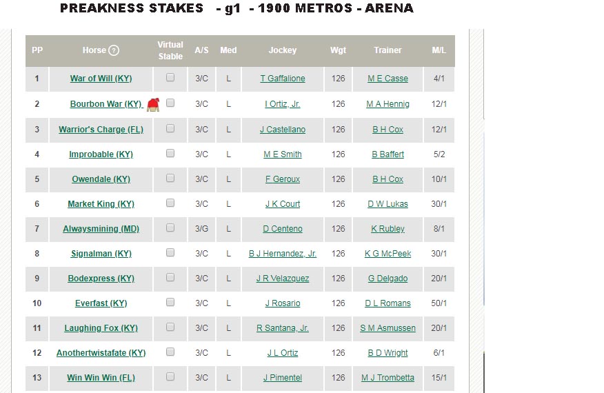 2019 - 2019 PREAKNESS STAKES 2019_p13