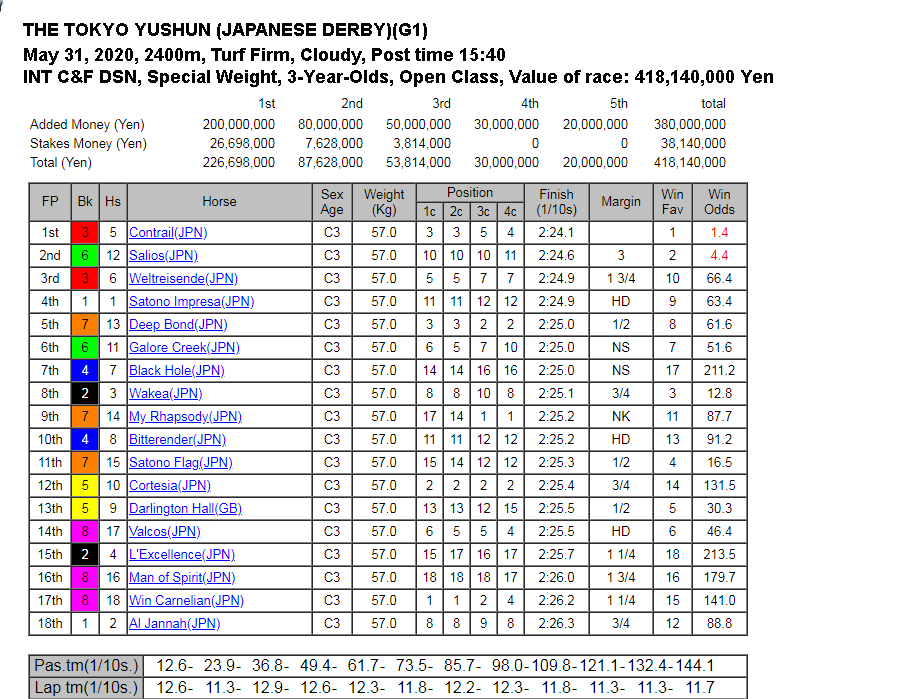 2020 DERBY JAPON 2020-d10