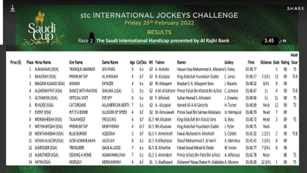 2022 international jockeys challenger 2022-i11