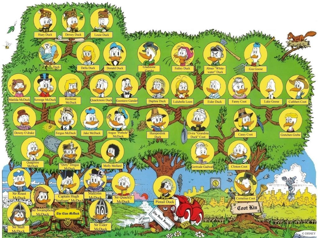 DON ROSA, une autre vision de l'univers de Donald - Page 3 Arbre_10