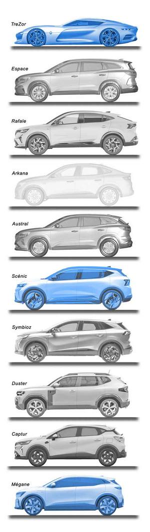 2024 - [Renault]  Symbioz - Page 18 Tous_014