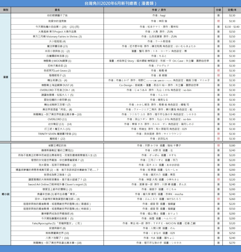 Topics tagged under 台灣角川 on 紀由屋分享坊 - 頁 3 Uaen2015