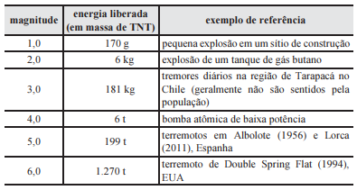 Física :: Dinâmica :: Energia  12610