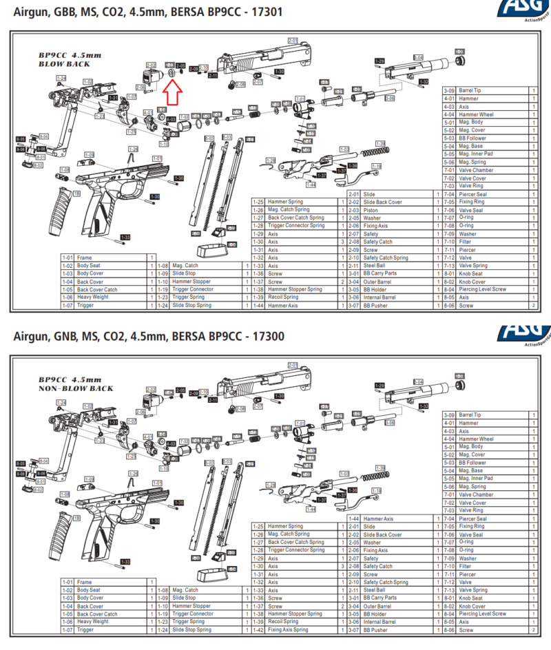 Recherche BB gun non-blowback mais simple action? C110