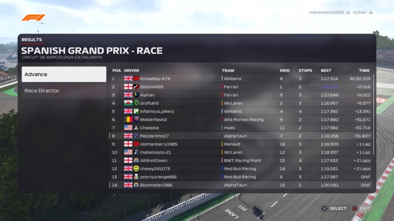 Spanish GP - Race Results Ps_mes25
