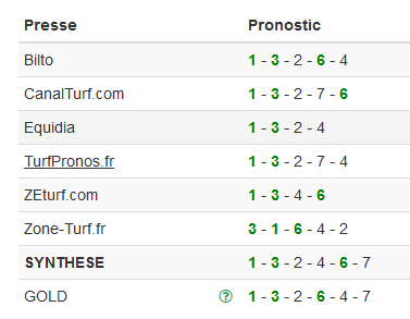 Zeturf mérite le respect Pronos10