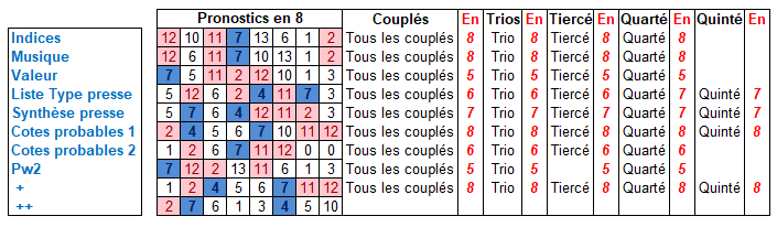 Mon pronostic Q+ - Page 17 R1_c1_55