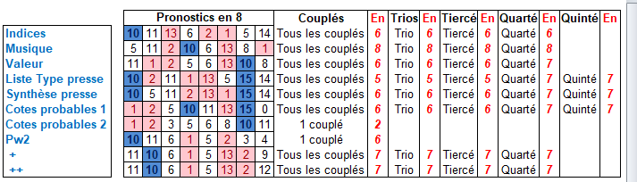 Mon pronostic Q+ - Page 18 R1_c1_57