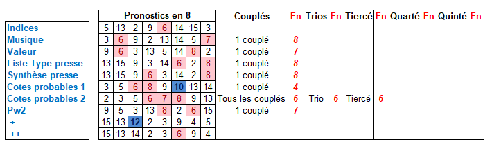 Mon pronostic Q+ - Page 17 R1_c4_28