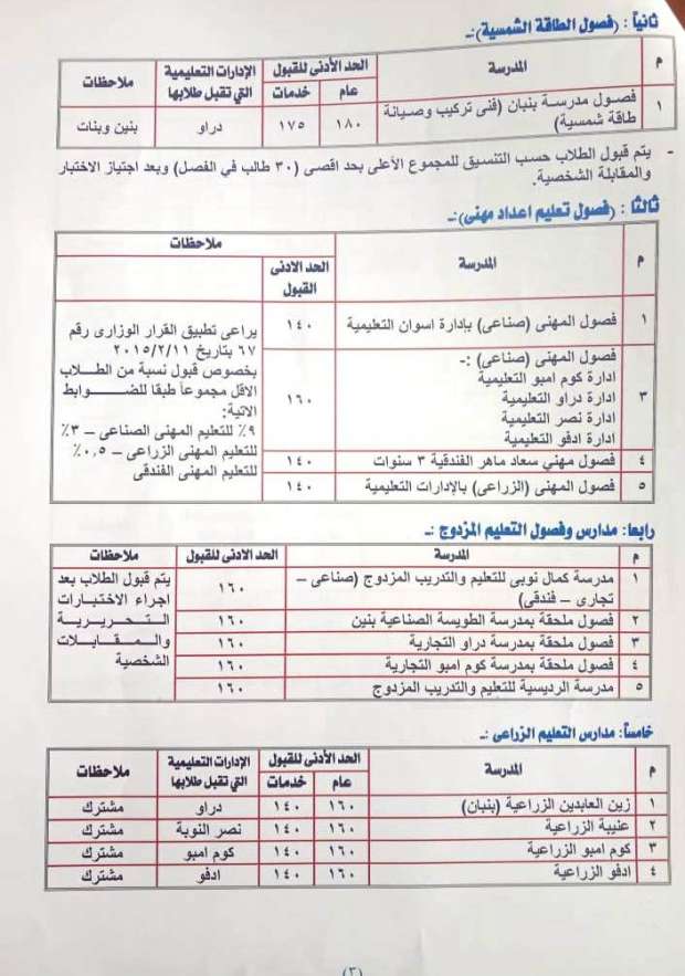 تجميع لتنسيق دخول الثانوى العام والفنى لكل المحافظات 2024/2023 "  11359210