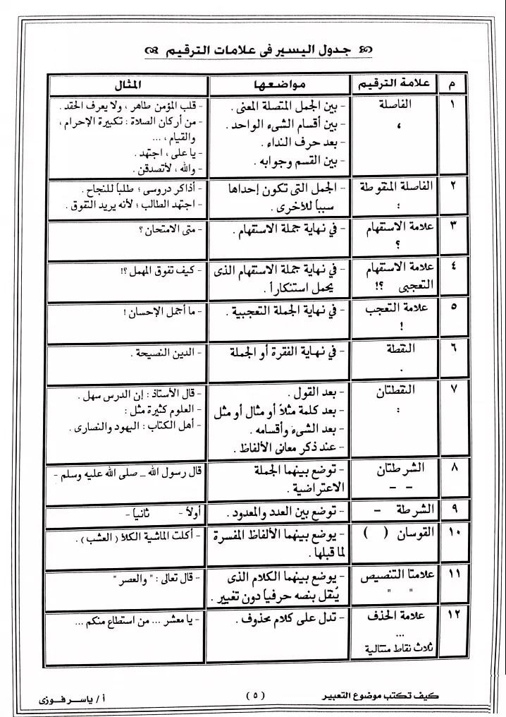 سؤال التعبير (المقال) للصفين الأول و الثاني الثانوي 2022 11822910