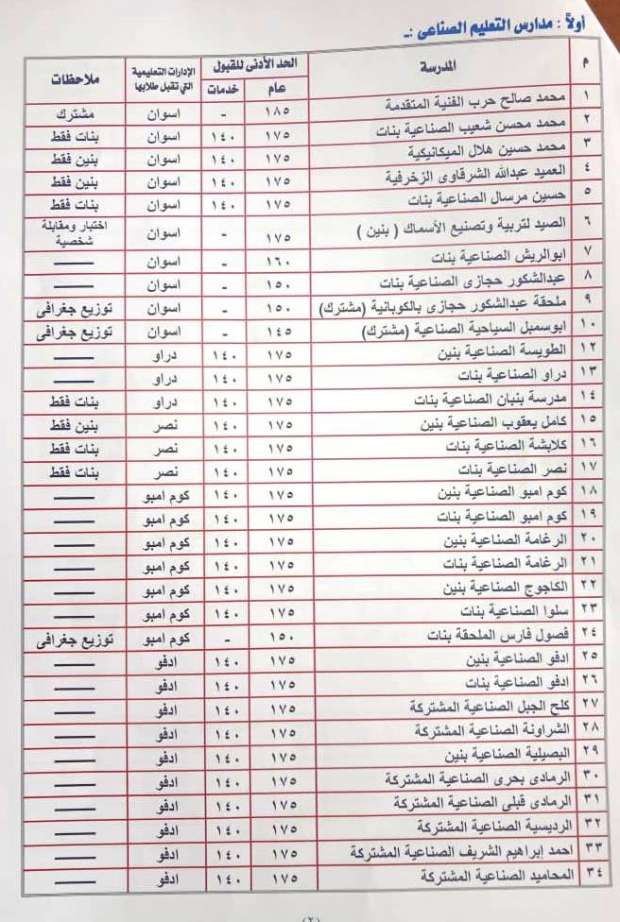 تجميع لتنسيق دخول الثانوى العام والفنى لكل المحافظات 2024/2023 "  13261710