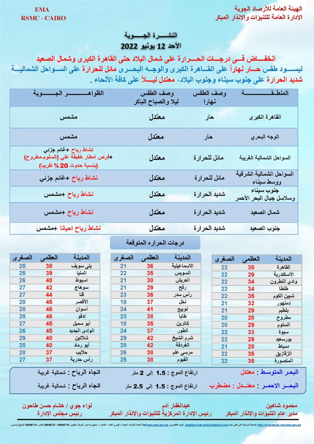 حالة الطقس غدا الأحد 12-6-2022 في مصر تساقط وانخفاض درجة الحرارة.. 143_we10