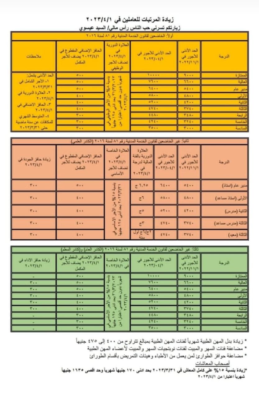 حصري منشور مندوب المالية في الإدارات التعليمية و الجامعات الخاص بزيادة إبريل 2023 14db8c10