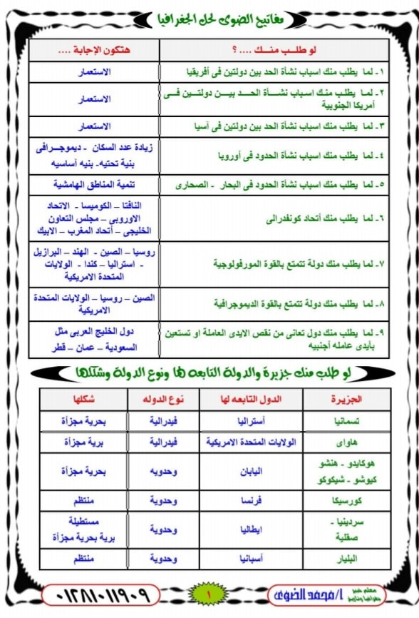 جغرافيا الثانوية العامة – ملاحظات تكتبها فى كتاب المدرسة و مفاتيح حل امتحان2021 21740010