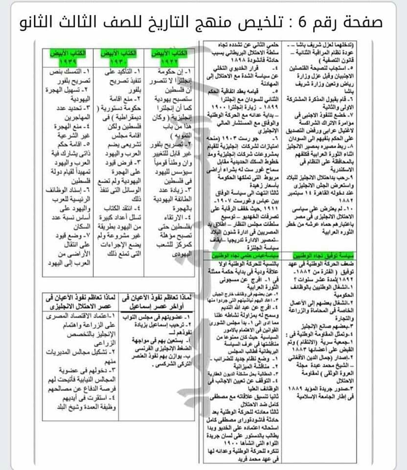 شيتات هامة تاريخ ثانوية عامة 2021 استعن بها فى كتابة ملاحظات كتاب المدرسة 21768110