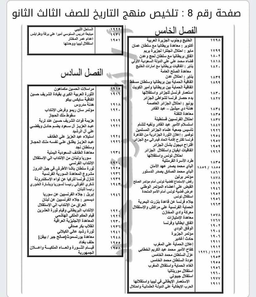 شيتات هامة تاريخ ثانوية عامة 2021 استعن بها فى كتابة ملاحظات كتاب المدرسة 21779710