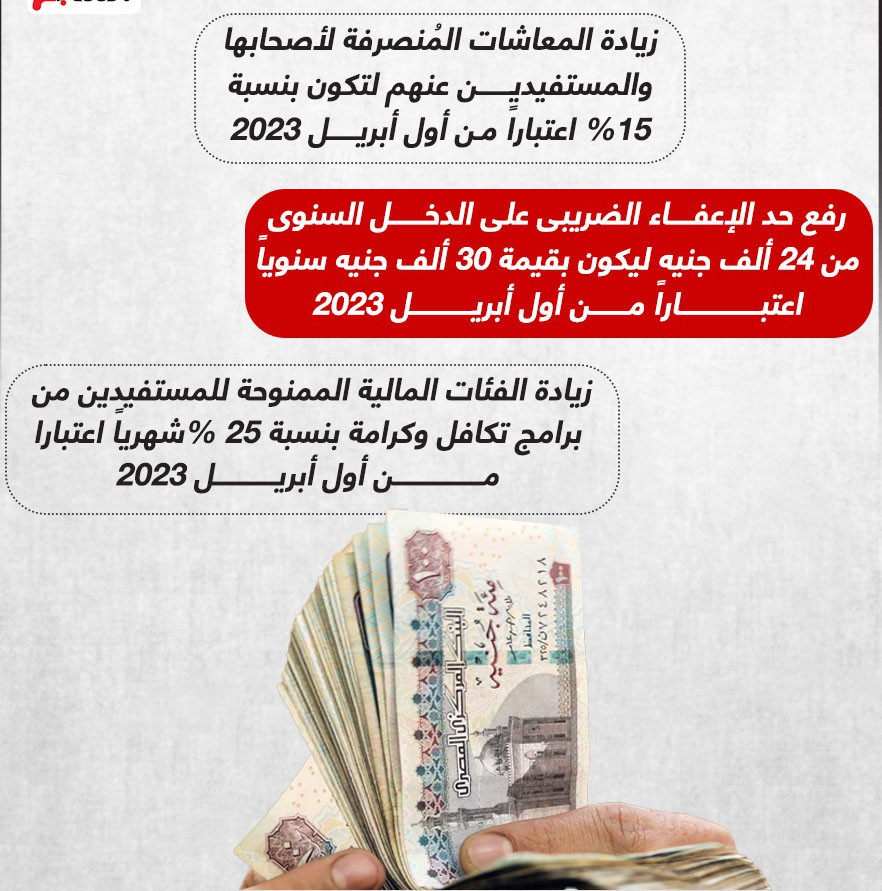 تفاصيل الزيادة الجديدة في مرتبات الموظفين و المعاشات التي اقرها السيسي بداية من أول إبريل 2023 220