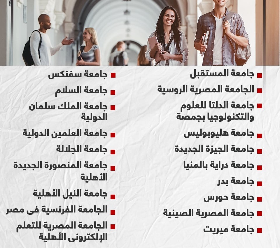 تنسيق الجامعات  نحديث 2021- القائمة الكاملة للجامعات الخاصة والأهلية المعتمدة 23939010