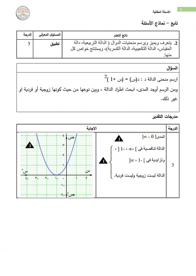  أمثلة الأسئلة المقالية الصف الثاني الثانوي رياضيات ترم أول نماذج للأسئلة المقالية من الوزارة 27124410