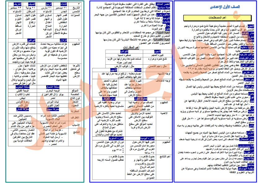 خمس مراجعات نهائية دراسات للصف الأول الإعدادي ترم أول2022 27153010