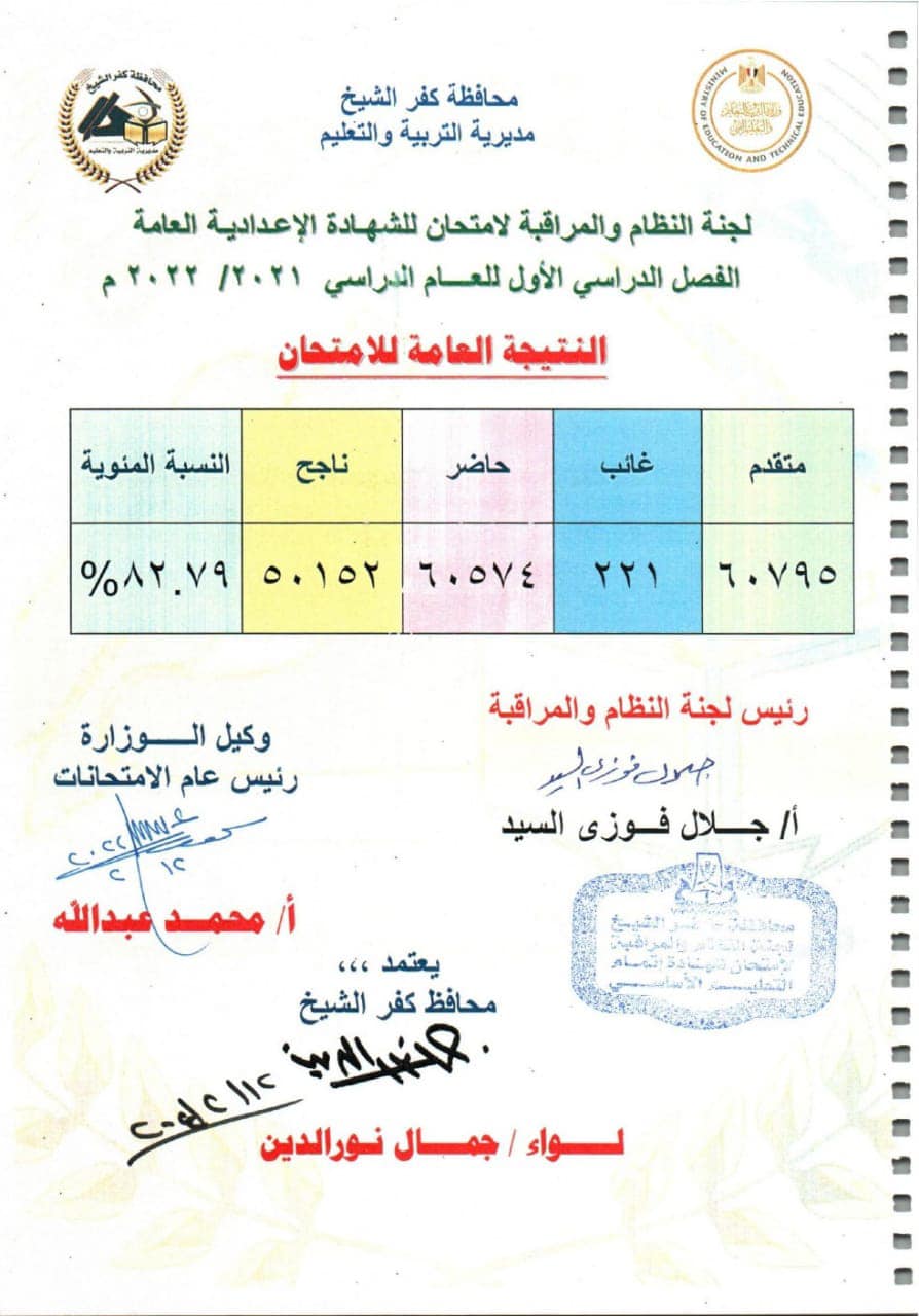 محافظ كفر الشيخ يعتمد نتيجة الإعدادية2022 بنسبة  82.8 % 27356710
