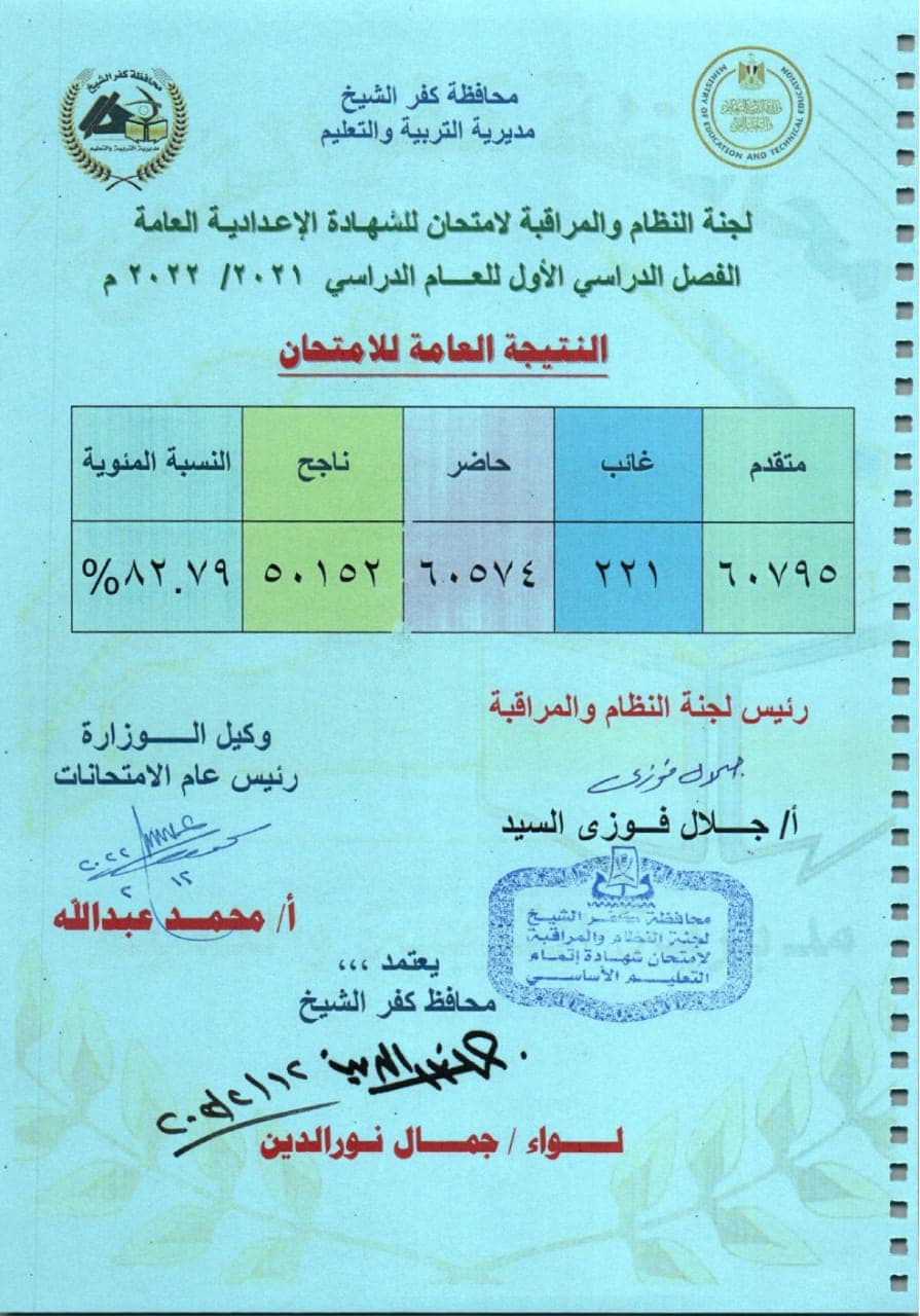 محافظ كفر الشيخ يعتمد نتيجة الإعدادية2022 بنسبة  82.8 % 27363110