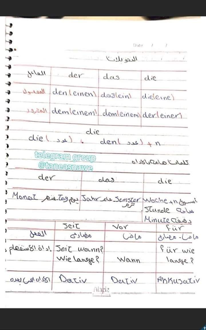 أهم ما تقرأ ليلة امتحان 3 ثانوي لغة ألمانية ترم ثاني 28066610