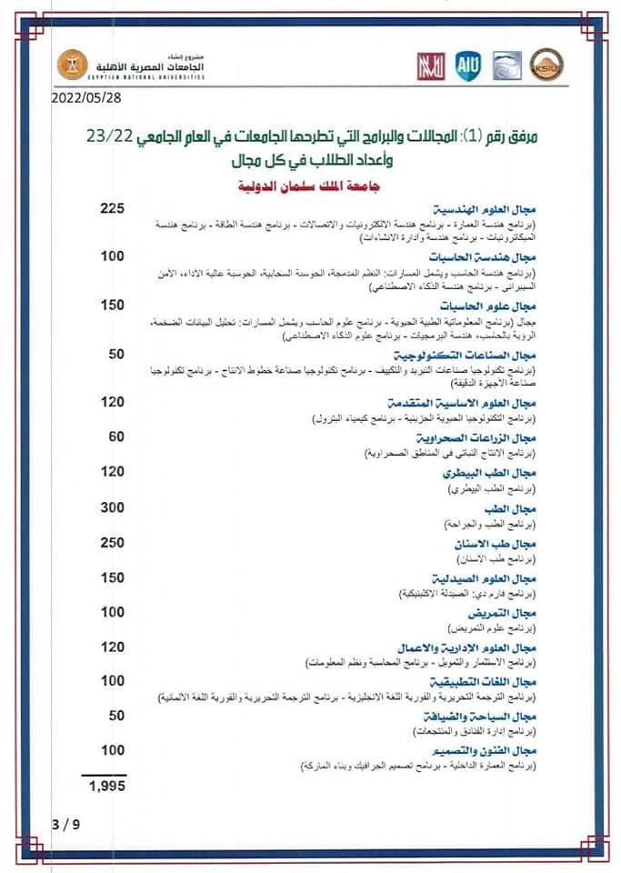 لطلاب الثانوية العامة " هام" جامعات حكومية بمميوات الخاصة و مصروفات أقل فتح باب التقدم للالتحاق بالجامعات الأهلية للعام الدراسى 2022 / 2023 السبت 28569810