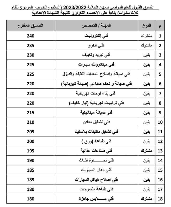 تنسيق القبول في مبارك كول للعام الدراسي ٢٠٢٢-٢٠٢٣ بعد اعتماده من محافظ الجيزة وانتظروا الإعلان عن رابط التقديم قريبا مع العلم ان التقديم هذا العام عن طريق الانترنت بالتوفيق لجميع الطلاب 28722110