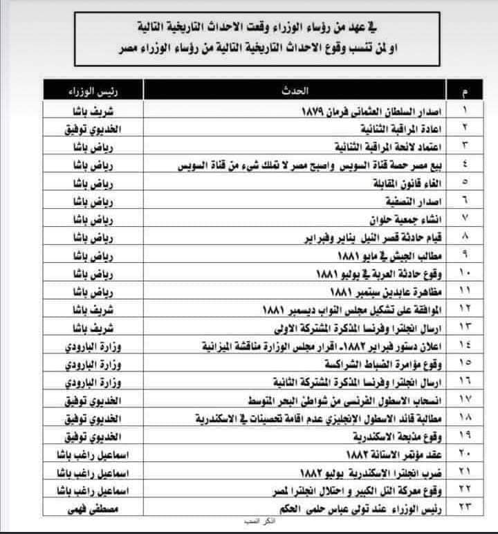 10 أوراق في منتهى الأهمية في تاريخ الثانوية العامة 29263210