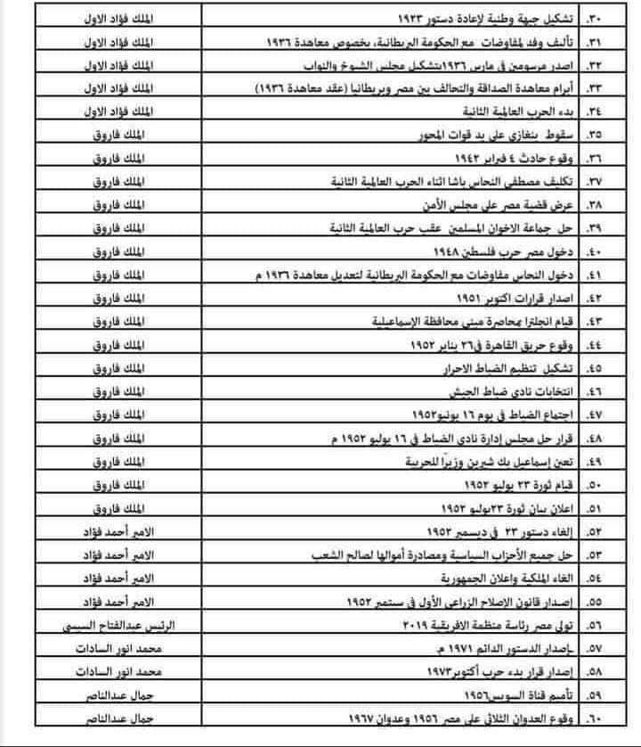 10 أوراق في منتهى الأهمية في تاريخ الثانوية العامة 29286610