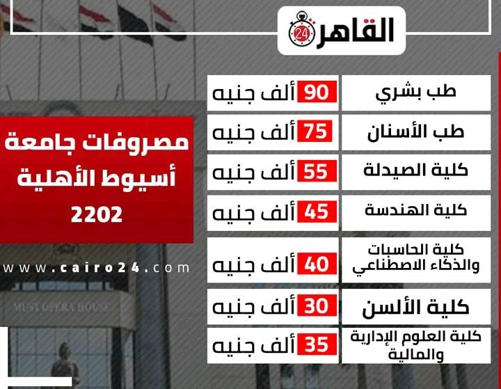 التعليم العالى: غدً الثلاثاء بدء التنسيق الإلكترونى للجامعات الأهلية الجديدة  على خذا الرابط 29975210