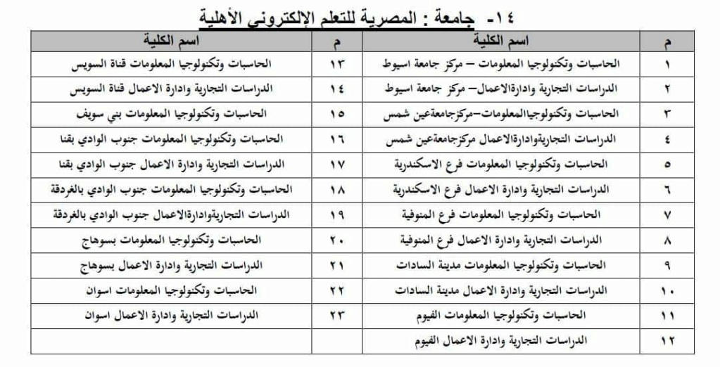 التعليم العالى: غدً الثلاثاء بدء التنسيق الإلكترونى للجامعات الأهلية الجديدة  على خذا الرابط 30025011