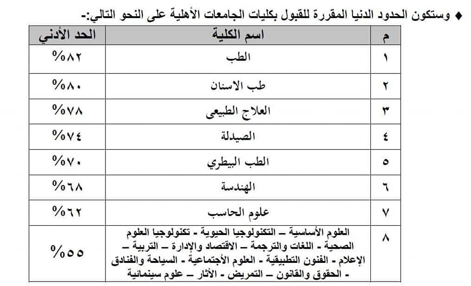 التعليم العالى: غدً الثلاثاء بدء التنسيق الإلكترونى للجامعات الأهلية الجديدة  على خذا الرابط 30026311