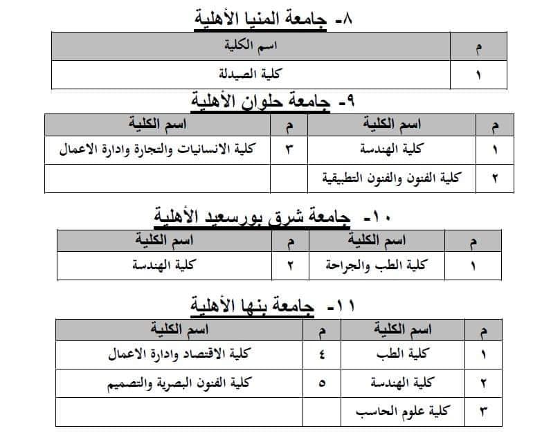 التعليم العالى: غدً الثلاثاء بدء التنسيق الإلكترونى للجامعات الأهلية الجديدة  على خذا الرابط 30082711