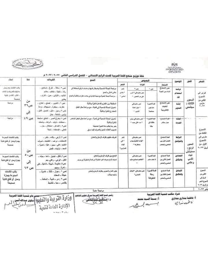 توزيعات مناهج و أدلة معلم الصف  الرابع إلأبتدائي ترم  أول 2023 كل المواد 30800610