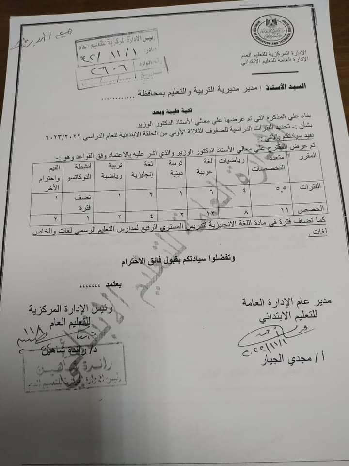 صدور قرار بتعديل فترات الصفوف الأولي من ٢٠ فترة لتصبح ٢١ فترة يعنى ٤٢ حصة وسوف نرسل لكم التعديل 31471710
