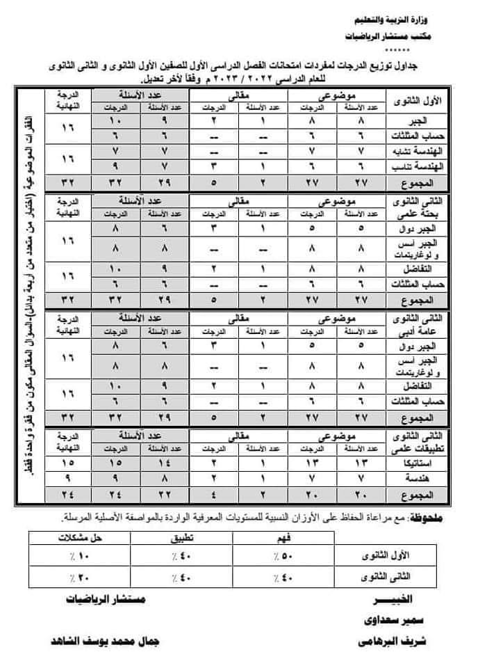 مواصفات وتوزيع درجات امتحان الرياضيات واللغة العربية  لأولى وثانية ثانوي2023 31949810