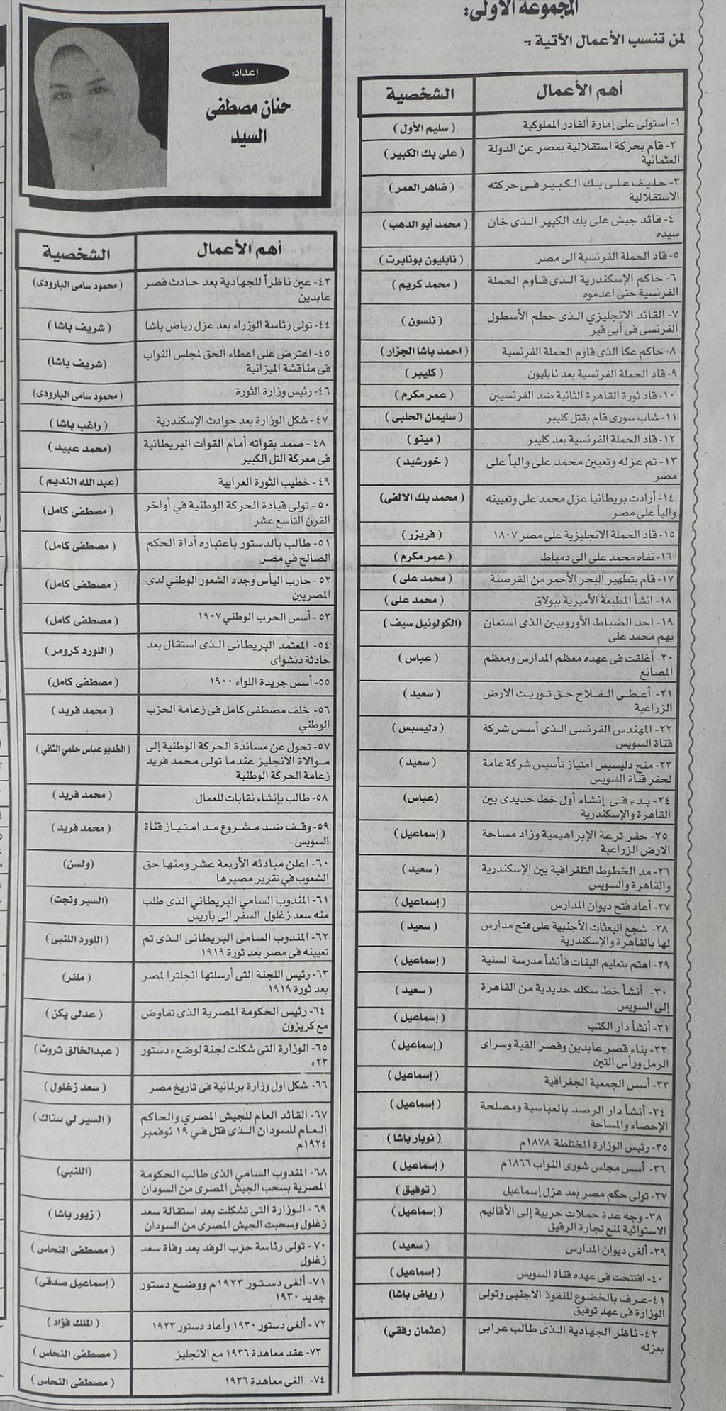 مراجعة الجمهورية النهائية أعمال الشخصيات و أهم الأحداث الشهادة الإعدادية ترم أول2023 32201610