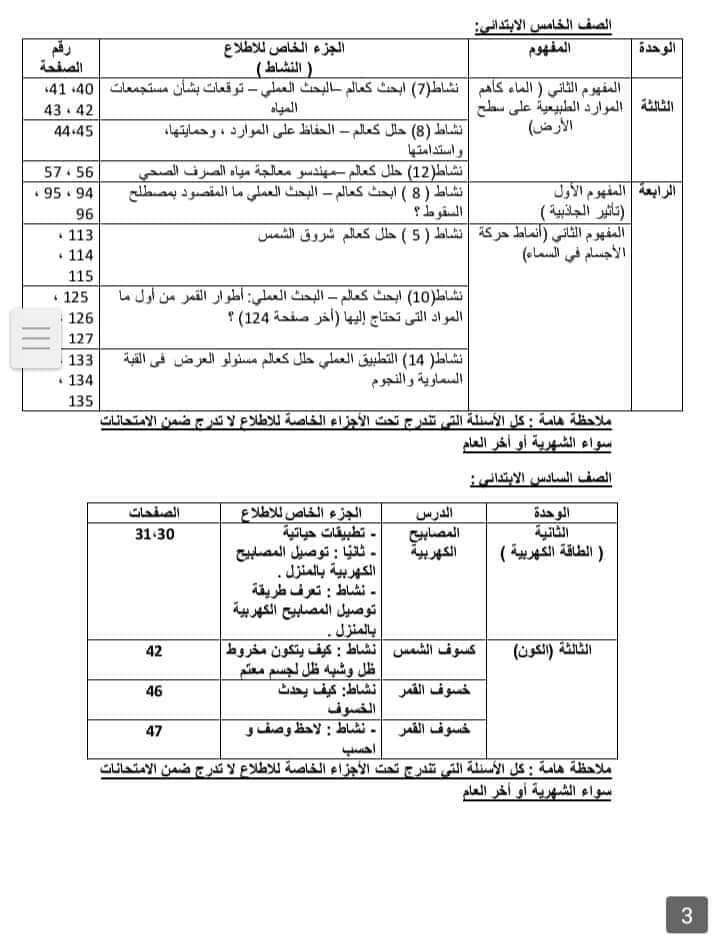 الأجزاء المحذوفة من مناهج العلوم لفرق ابتدائي و إعدادي 2023 ولا تدخل ضمن امتحان الترم الثاني 33237110